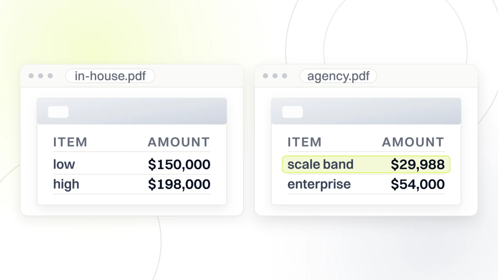 Two priced documents side by side, one showing an in-house year one cost of $150,000 to $198,000, the other showing agency retainers at $29,988 highlighted and $54,000 a year, from a guide to pet SEO Services.