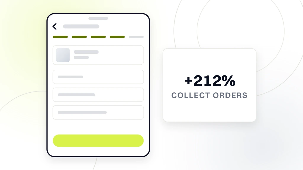 A handset on the pickup details step of a click and collect flow, one order line above four form fields with a step indicator across the top, beside a panel reading +212% collect orders, from a guide to pet Shop Web Design.