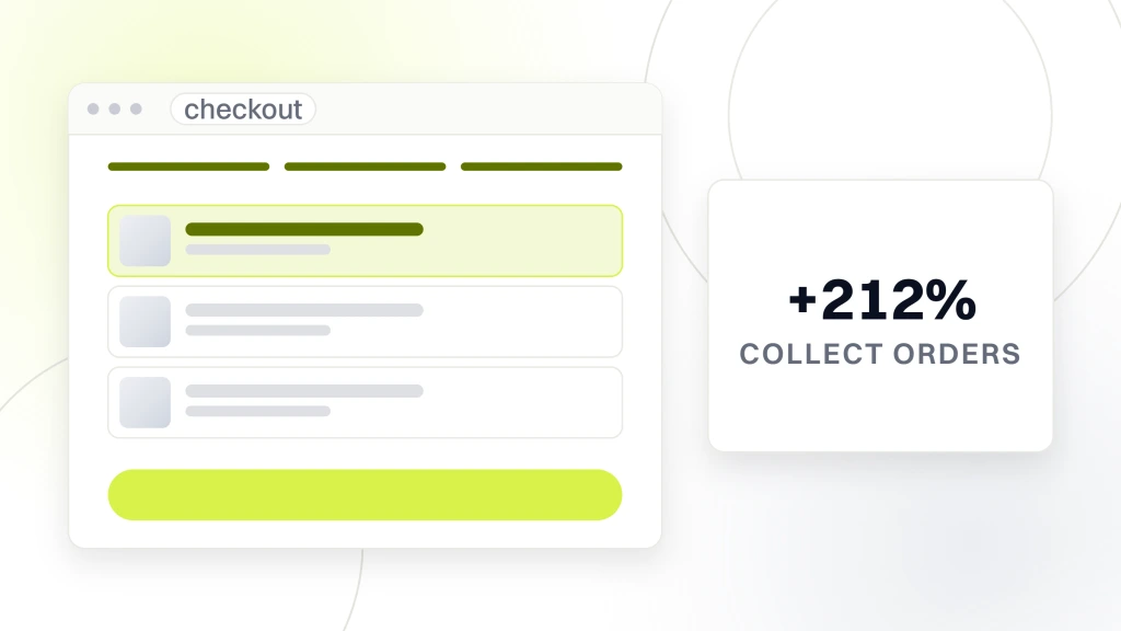 A checkout window with three cart lines and a step indicator, beside a panel reading +212% collect orders, from a guide to pet Treat Products Market.