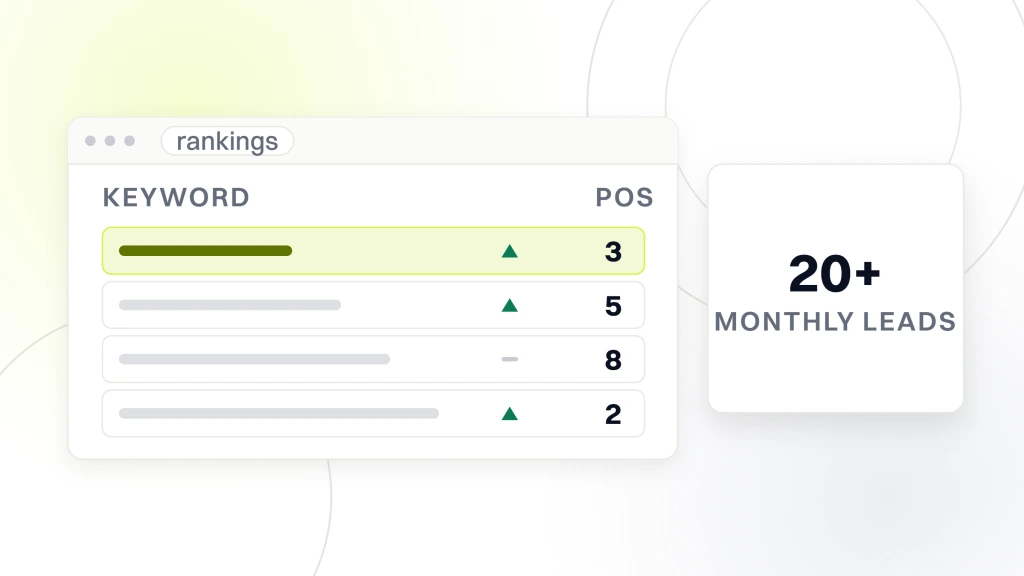 A rank tracker window of four keyword rows with movement arrows and positions, beside a panel reading 20+ monthly leads, from a guide to real Estate SEO Strategy.