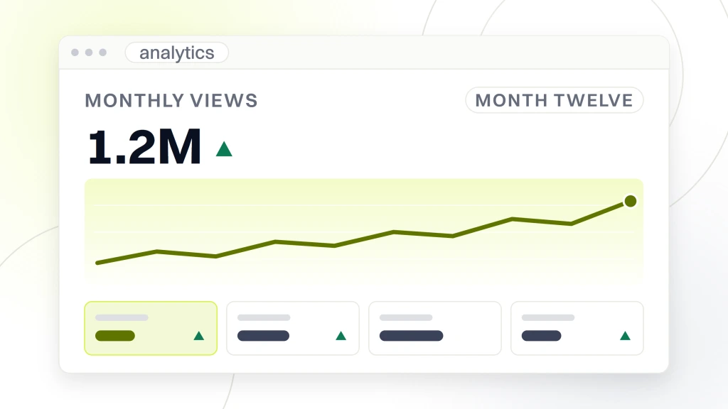 Real Estate Social Media Marketing. An analytics dashboard headed monthly views, reading 1.2M with a rising delta mark, a date range pill reading month twelve, a rising plot and four metric tiles.