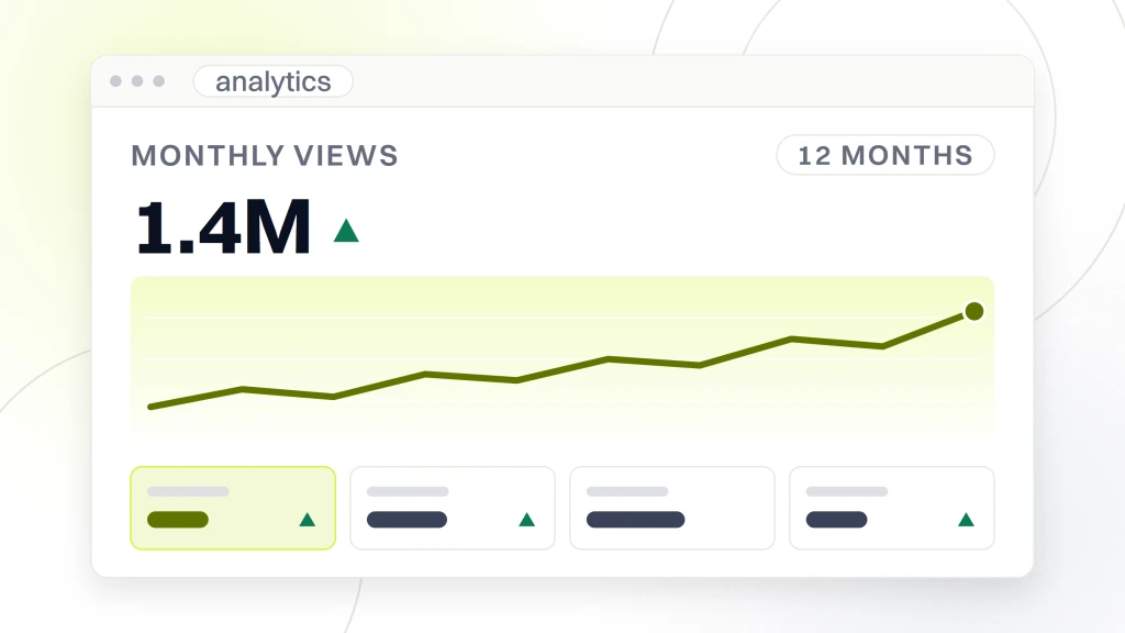 Real Estate Video Marketing. An analytics dashboard reading monthly views 1.4M over a twelve month range, with a rising line chart and four metric tiles under it.