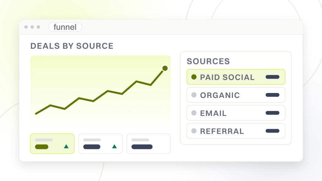 Sales funnel analytics. An analytics window with a rising line and metric tiles on the left, and a card on the right listing four sources, paid social, organic, email and referral, the first highlighted.
