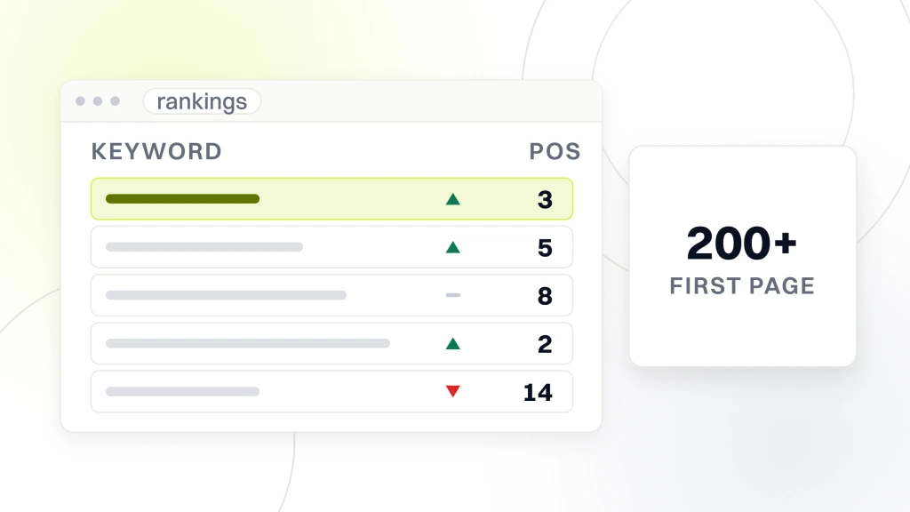 Food and beverage SEO agency. A rank tracker window of five keyword rows beside a panel reading 200+ first page.