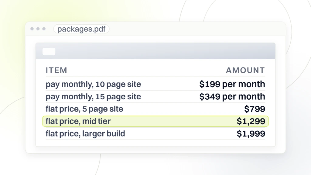 A priced document open in a viewer listing five website design packages, pay monthly at $199 and $349, and flat price builds at $2,500, $4,500 highlighted, and $7,500.