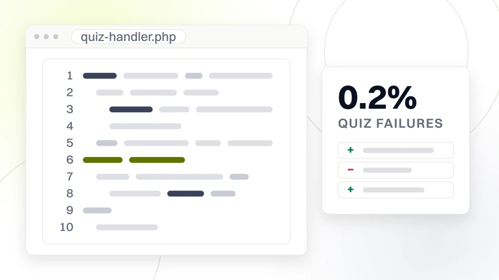 WordPress Website Development. A code pane of ten lines with one highlighted, beside a card reading 0.2% quiz failures above three change rows.