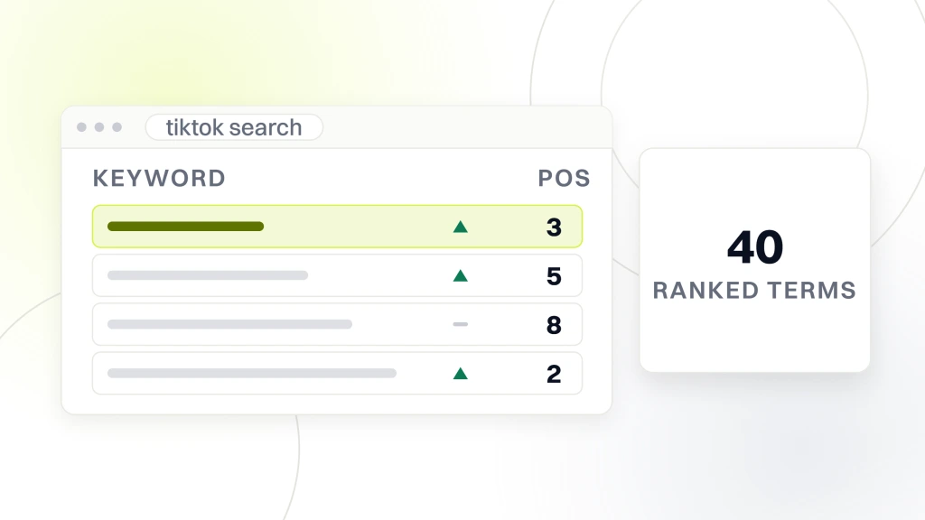 TikTok SEO Agency. A rank tracker window of four keyword rows with movement arrows and positions, beside a panel reading 40 ranked terms.