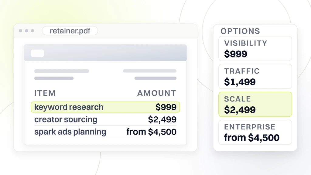 Tiktok SEO for beauty. A retainer document open in a viewer with three line items, beside an options card listing the visibility, traffic, scale and enterprise bands at $999, $1,499, $2,499 and from $4,500, with scale selected.