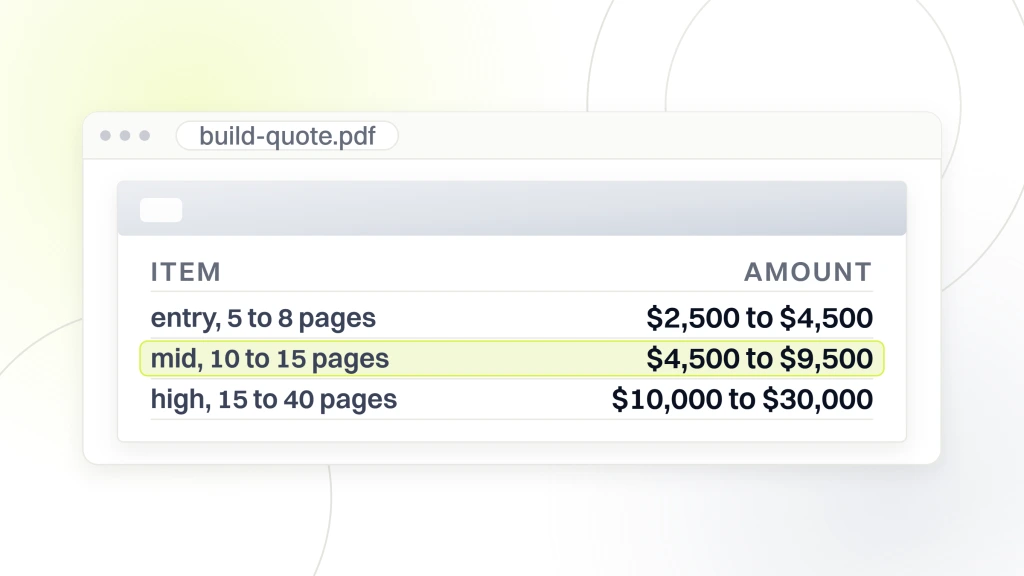 Responsive Web Design Cost. A priced document open in a viewer listing three responsive build tiers, entry at $2,500 to $4,500, mid at $4,500 to $9,500 highlighted, and high at $10,000 to $30,000.