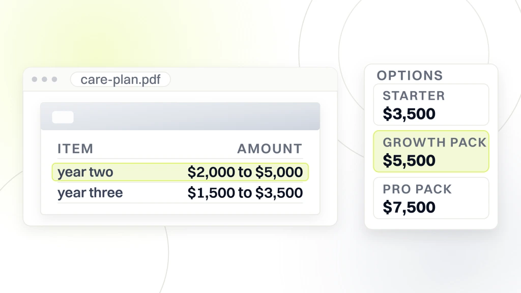 Responsive web design pricing. A care plan document showing year two at $2,000 to $5,000 highlighted and year three at $1,500 to $3,500, beside a card of three build packages with the $5,500 growth pack selected.