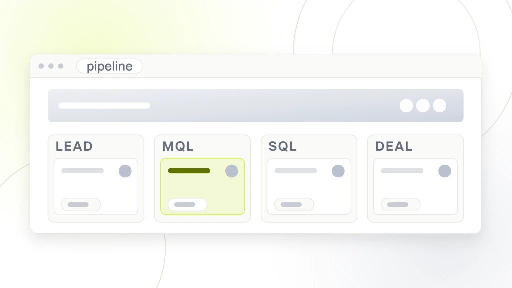 Sales Funnel Stages. A pipeline board with four stage columns, lead, MQL, SQL and deal, holding deal cards, one card highlighted and the closing stage drawn in green.
