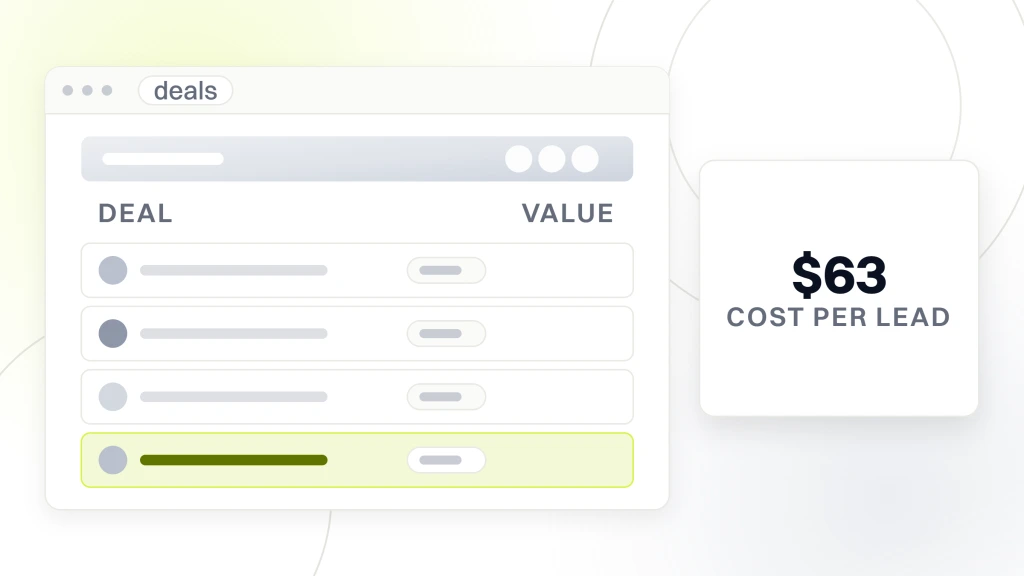 Sales pipeline vs customer journey. A deals window listing four rows with a stage tag on each, the last one highlighted, beside a card reading $63 cost per lead.