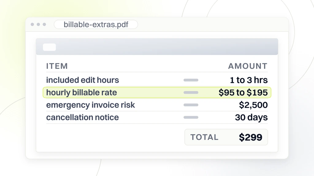 WordPress Website Maintenance Package. A quote document addressed to a client listing included edit hours of 1 to 3, an hourly billable rate of $95 to $195 highlighted, a $2,500 emergency invoice risk and 30 days cancellation notice, totalling $299.