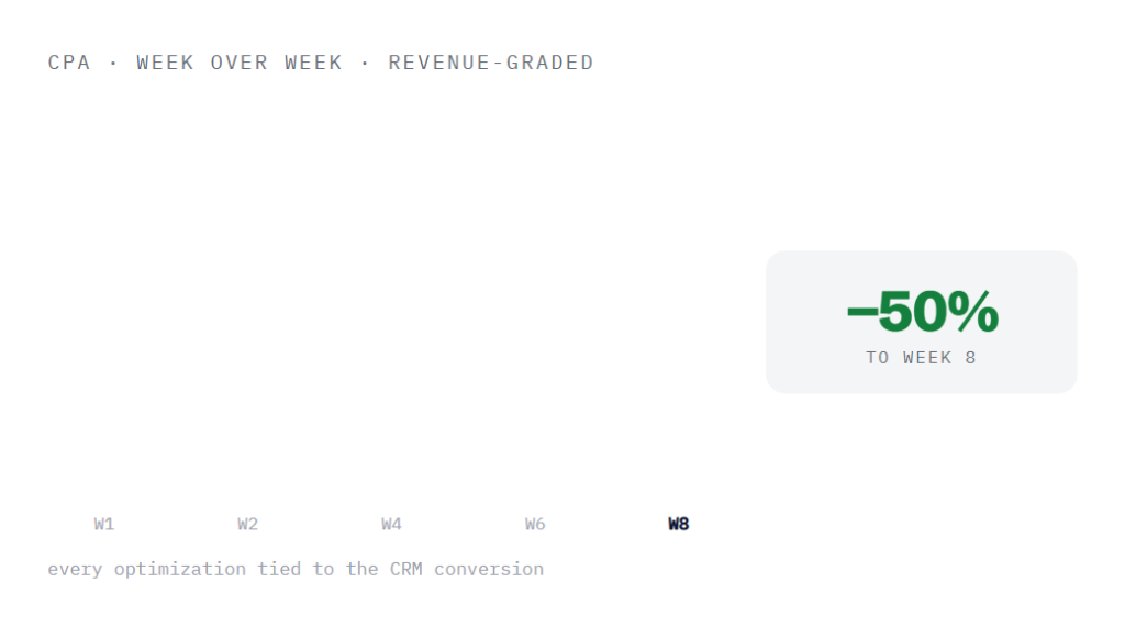 AdWords management services deliverable panel visualizing scope of work