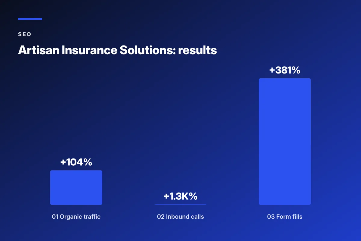affordable search engine optimization services insurance case study