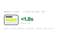 affordable small business web design outcome showing tracked performance improvement