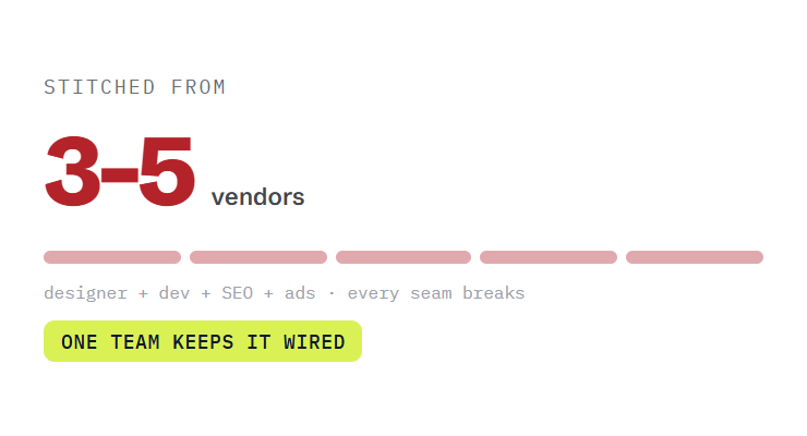 affordable small business web design challenge card visualizing a common growth blocker