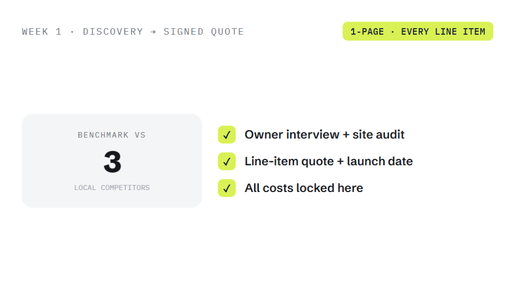 affordable website design packages deliverable panel visualizing scope of work
