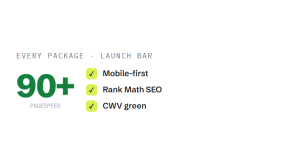 affordable website design packages outcome showing tracked performance improvement