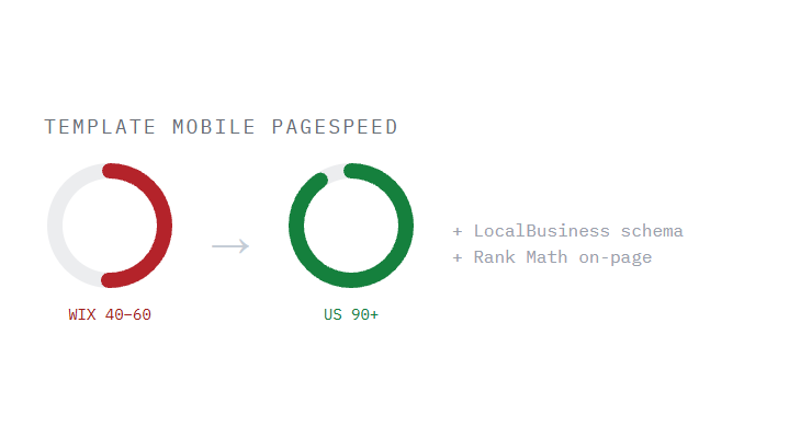 affordable website design packages challenge card visualizing a common growth blocker