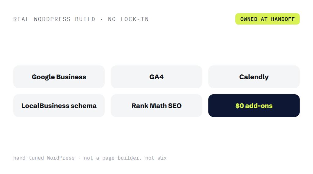 affordable WordPress design deliverable panel visualizing scope of work