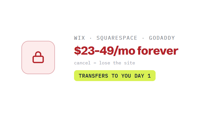 affordable WordPress design challenge card visualizing a common growth blocker