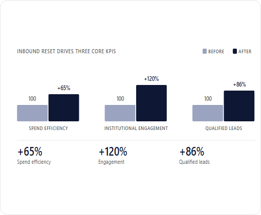 Apex Fintech Solutions case study chart 1