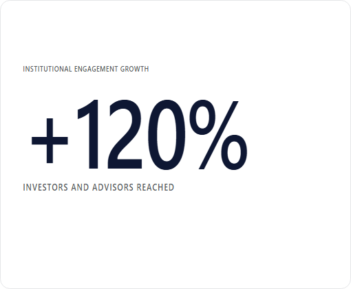 Apex Fintech Solutions case study chart 2