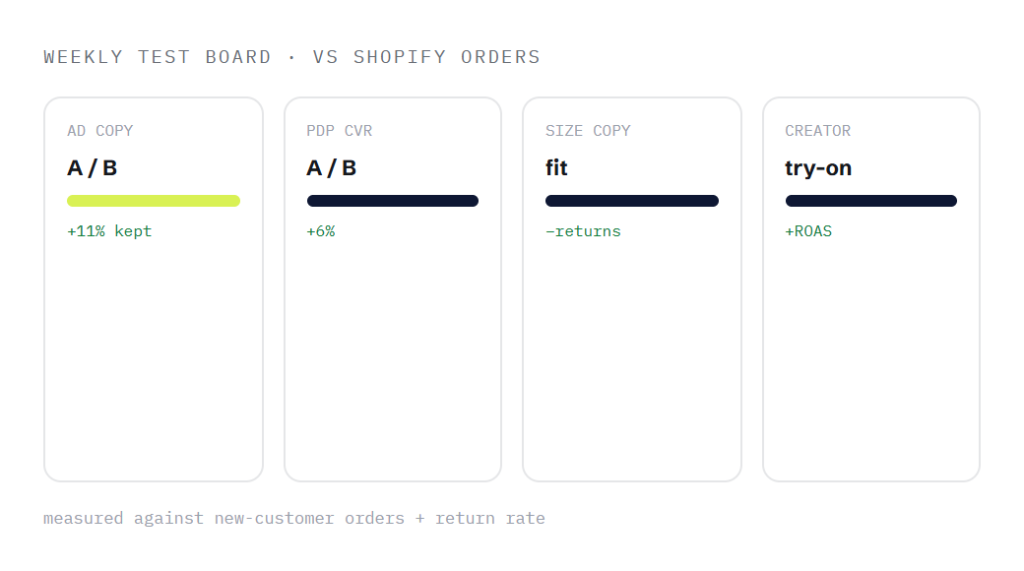 apparel brand marketing retainer deliverable panel visualizing scope of work