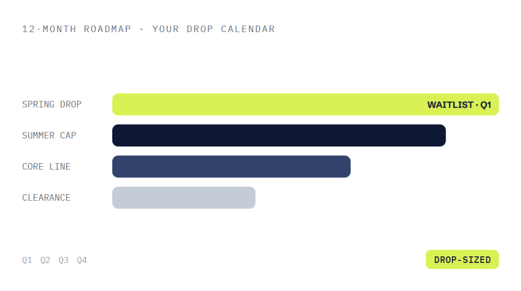 apparel marketing retainer deliverable panel visualizing scope of work