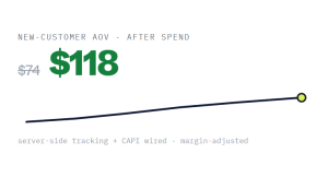 apparel marketing retainer outcome showing tracked performance improvement
