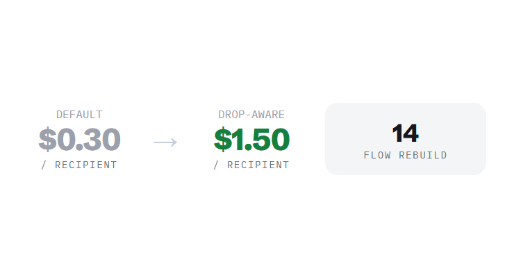 apparel marketing retainer challenge card visualizing a common growth blocker