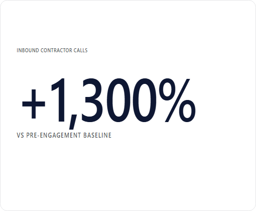 Artisan Insurance Solutions case study chart 4