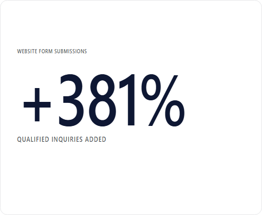 Artisan Insurance Solutions case study chart 5