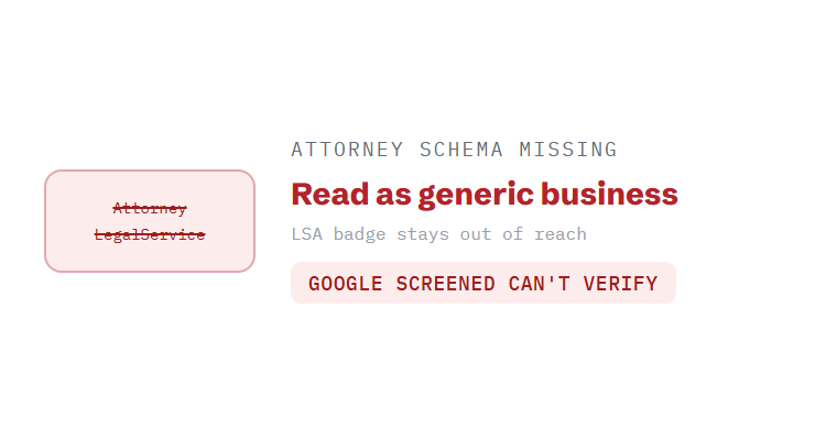 attorney SEO services challenge card visualizing a common growth blocker