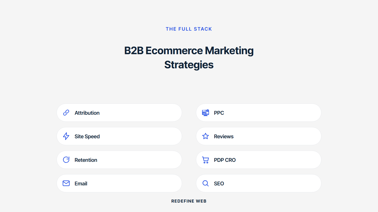 b2b ecommerce marketing strategies explained