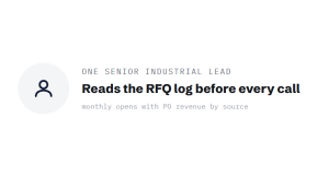 B2B manufacturing retainer outcome showing tracked performance improvement