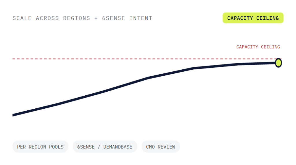 B2B paid search agency deliverable panel visualizing scope of work
