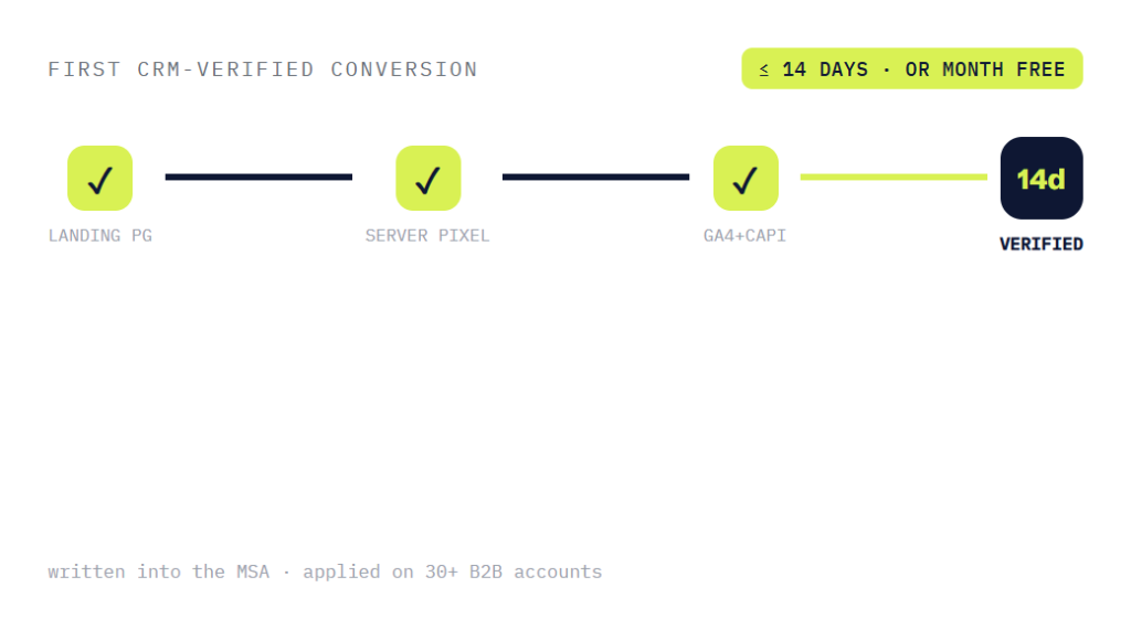 B2B paid search services deliverable panel visualizing scope of work