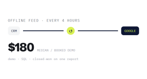 B2B paid search services outcome showing tracked performance improvement
