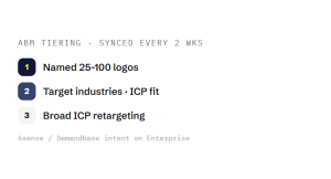 B2B PPC agency outcome showing tracked performance improvement