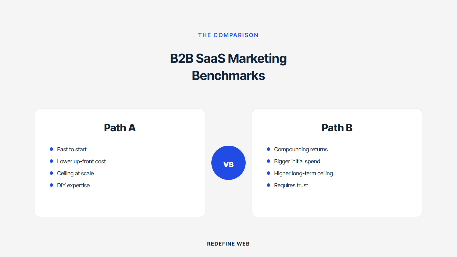 average b2b saas marketing budget 2025 explained