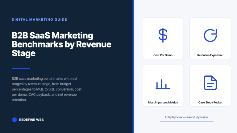 B2B SaaS Marketing Benchmarks by Revenue Stage in 2026