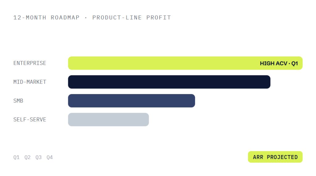 B2B SaaS marketing retainer deliverable panel visualizing scope of work