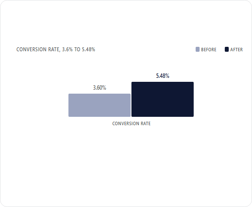 Banyan Technology case study chart 2