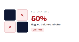 beauty marketing agency challenge card visualizing a common growth blocker