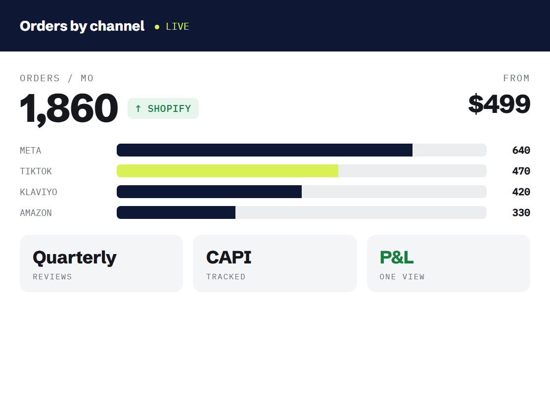 beauty marketing retainer dashboard tracking booked outcomes and revenue metrics
