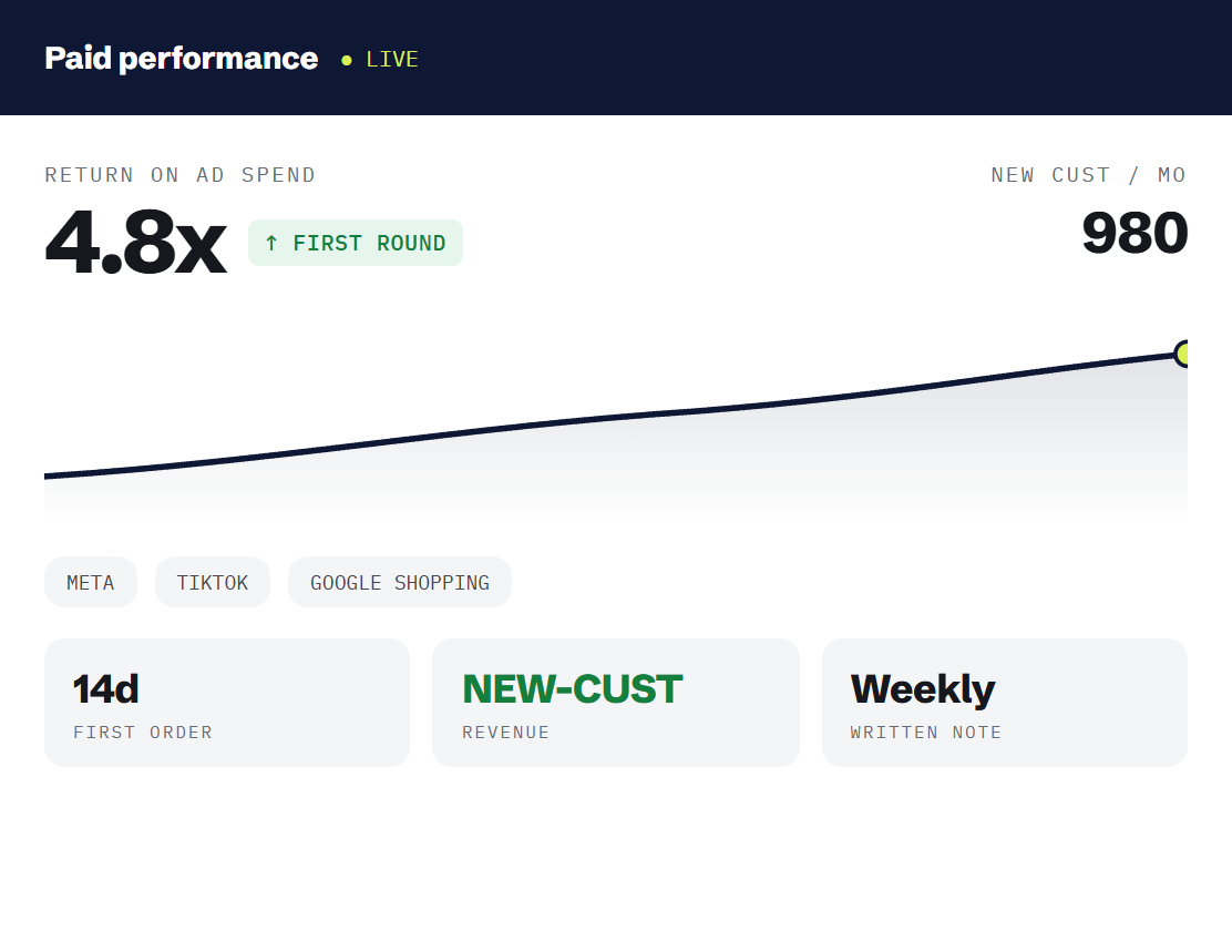 beauty PPC services dashboard tracking booked outcomes and revenue metrics