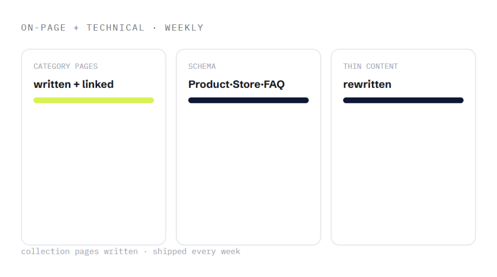 beauty SEO agency deliverable panel visualizing scope of work