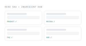 beauty SEO agency outcome showing tracked performance improvement